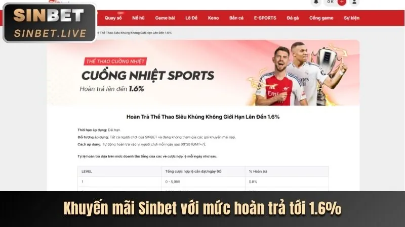 Bước 3: Kích Hoạt Ưu Đãi